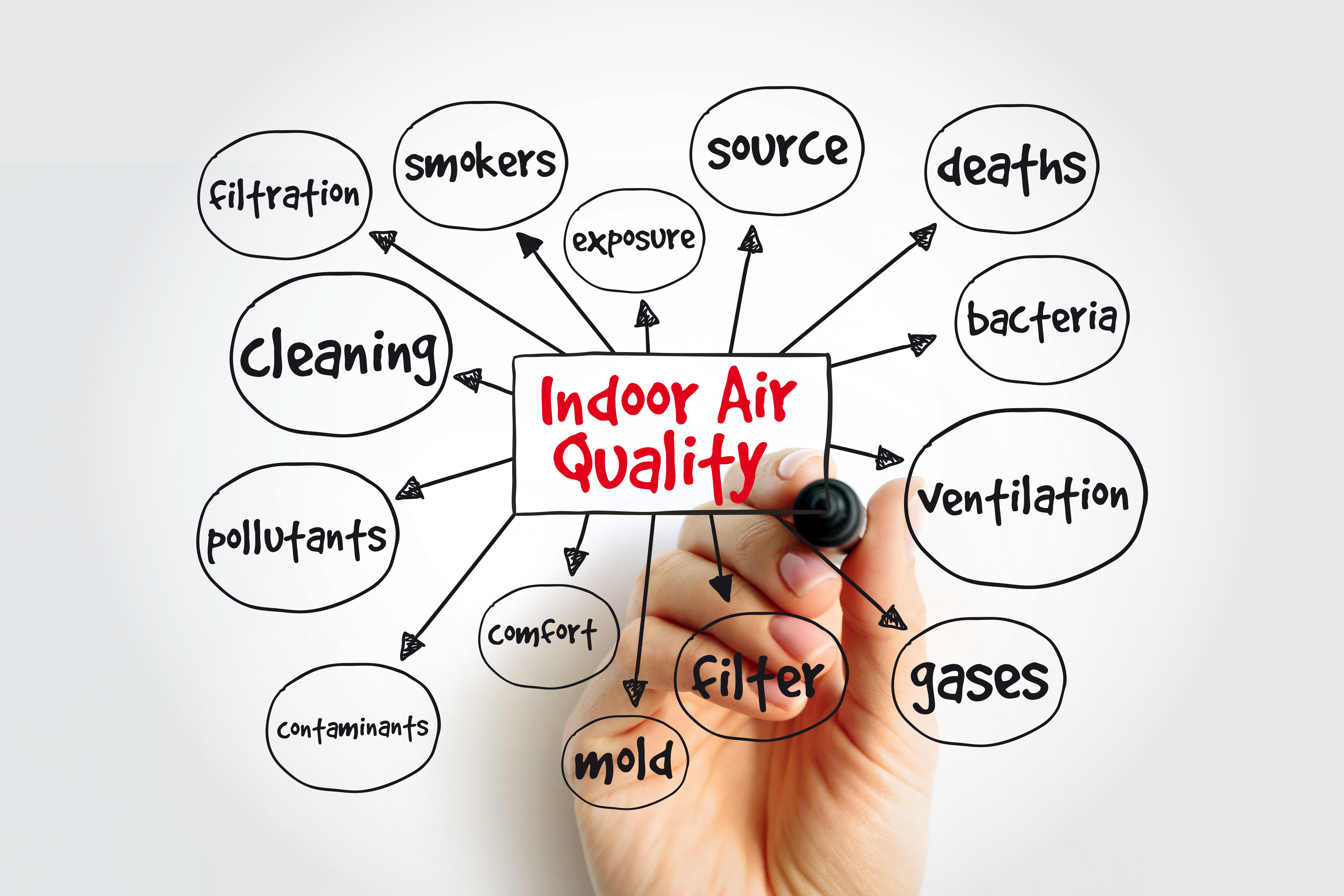 Indoor Air Quality