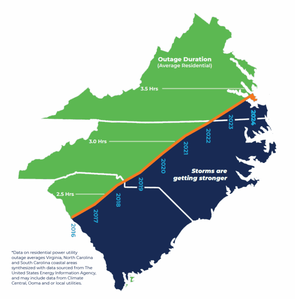 Mid atlantic