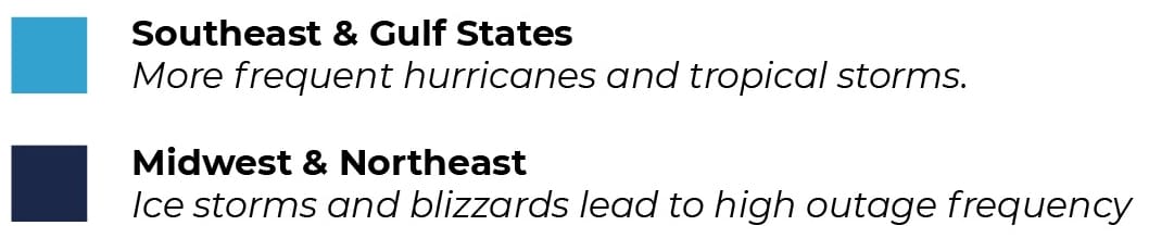 Southeast
